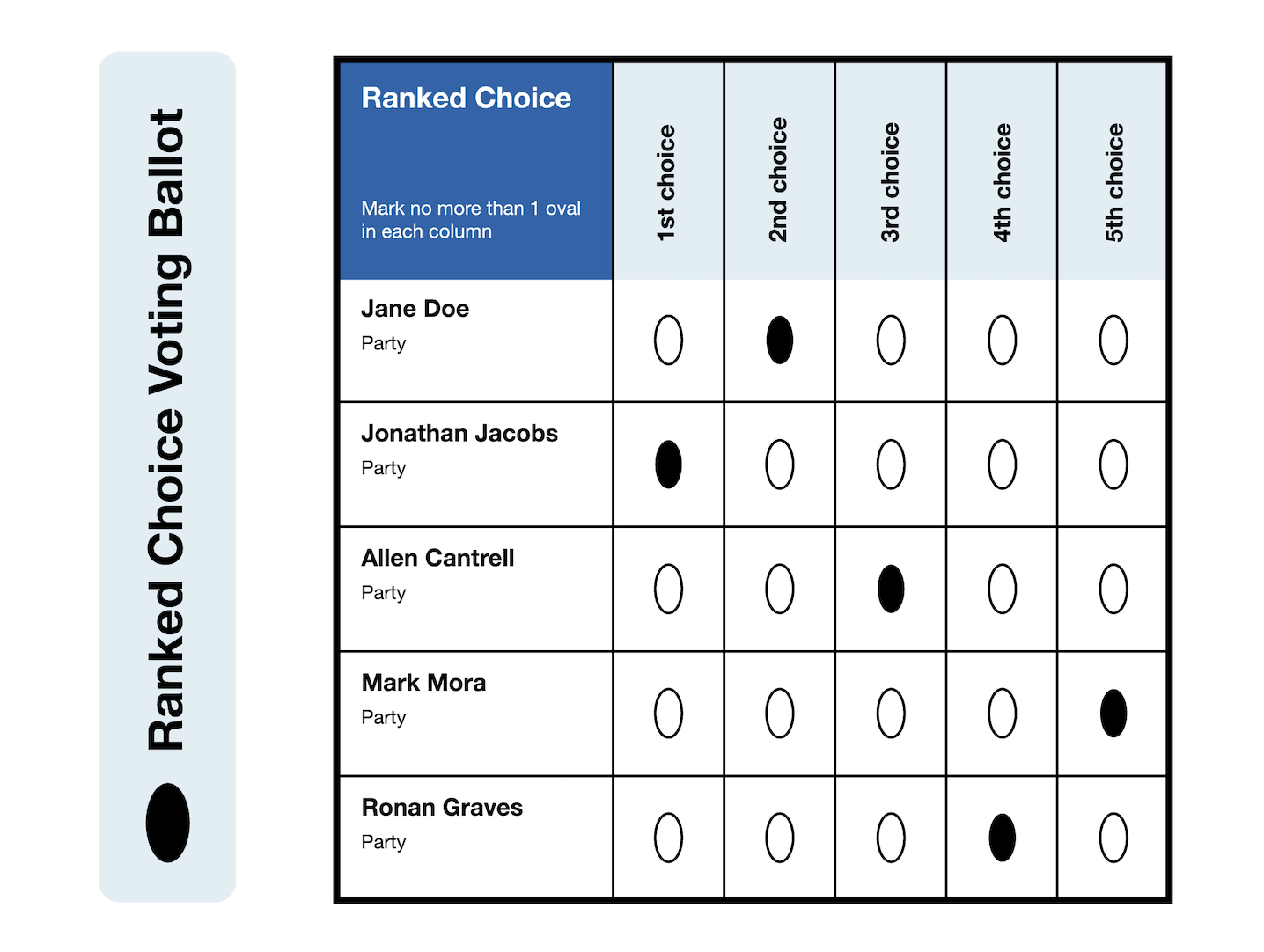 Let's Learn About... Ranked Choice Voting - Portland Mercury